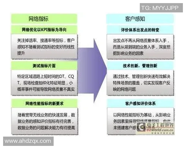 成都街舞队边路渗透策略分析与表现评估探讨